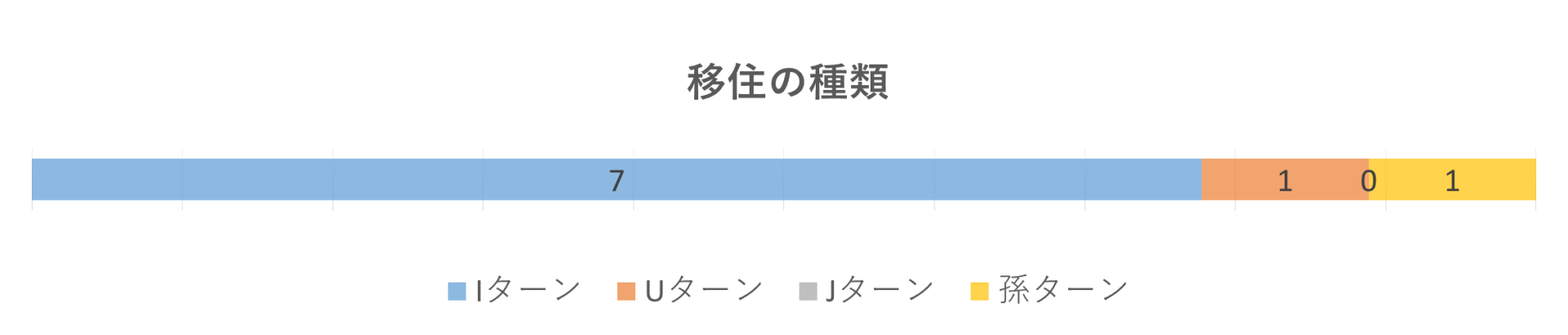 満員御礼【就農体験ツアー(オンライン)】「甘平(かんぺい)」といちごを味わいながら愛媛での就農に想いをはせてみませんか? | 地域のトピックス