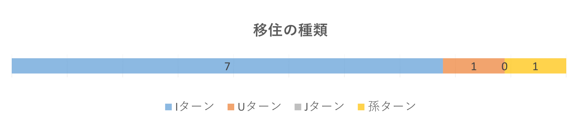 満員御礼【就農体験ツアー（オンライン）】「甘平（かんぺい）」といちごを味わいながら愛媛での就農に想いをはせてみませんか？ | 地域のトピックス