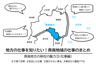 第3回　地方の仕事を知りたい方必見！県南地域の仕事のまとめ  県南地方の移住の魅力?（仕事編） | 地域のトピックス