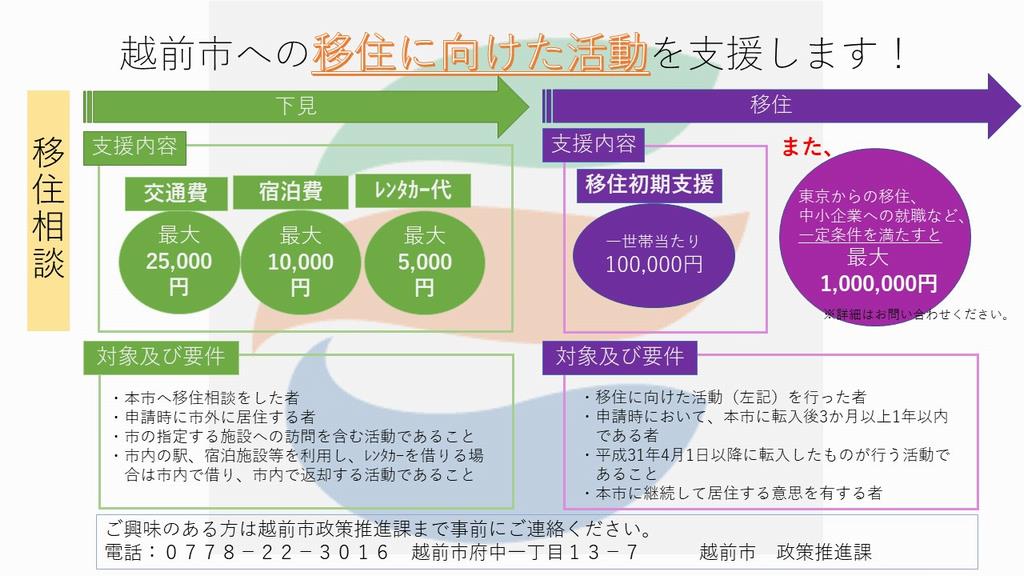 そうだ！チャレンジ移住支援で福井県越前市に行こう！！ | 地域のトピックス