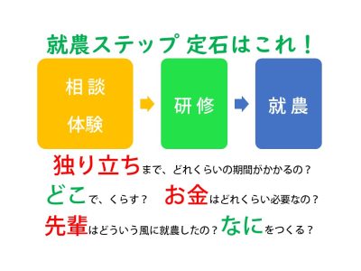 【おしごと講座?】★おうち時間に学ぶ、やまぐちで農業（2日目）★ | 地域のトピックス