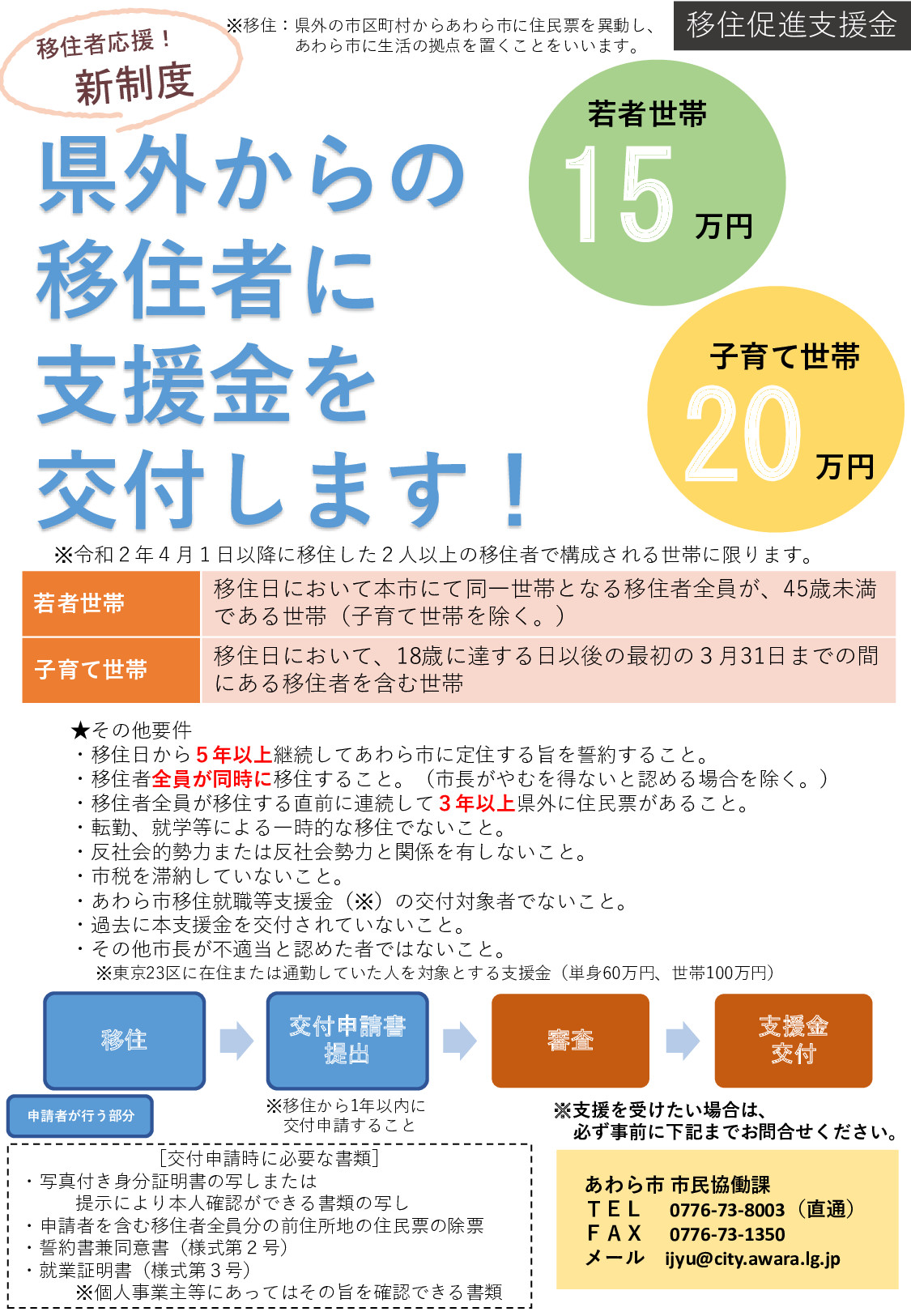 令和2年度新設の「移住促進支援金」(福井県あわら市) | 地域のトピックス
