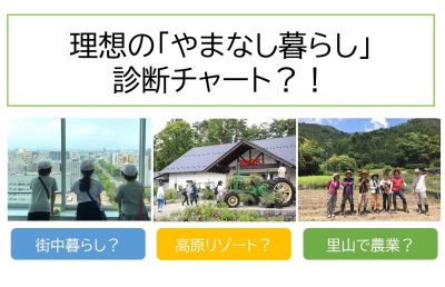 理想のやまなし暮らしを診断?!チャート作ってみた | 地域のトピックス