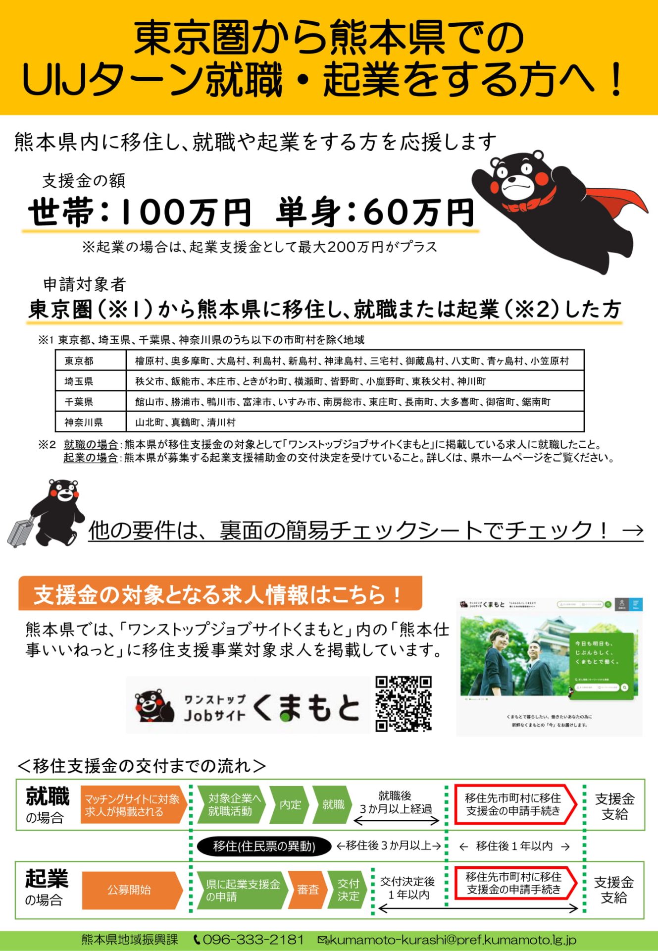 熊本県移住支援事業について | 地域のトピックス