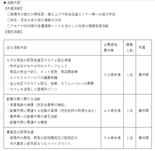 【館林市】市外在住者限定!空き家&土地見学ツアーを開催します! | 地域のトピックス
