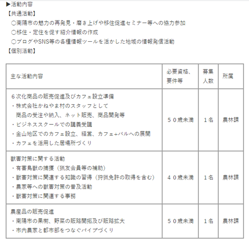 【館林市】市外在住者限定！空き家＆土地見学ツアーを開催します！ | 地域のトピックス