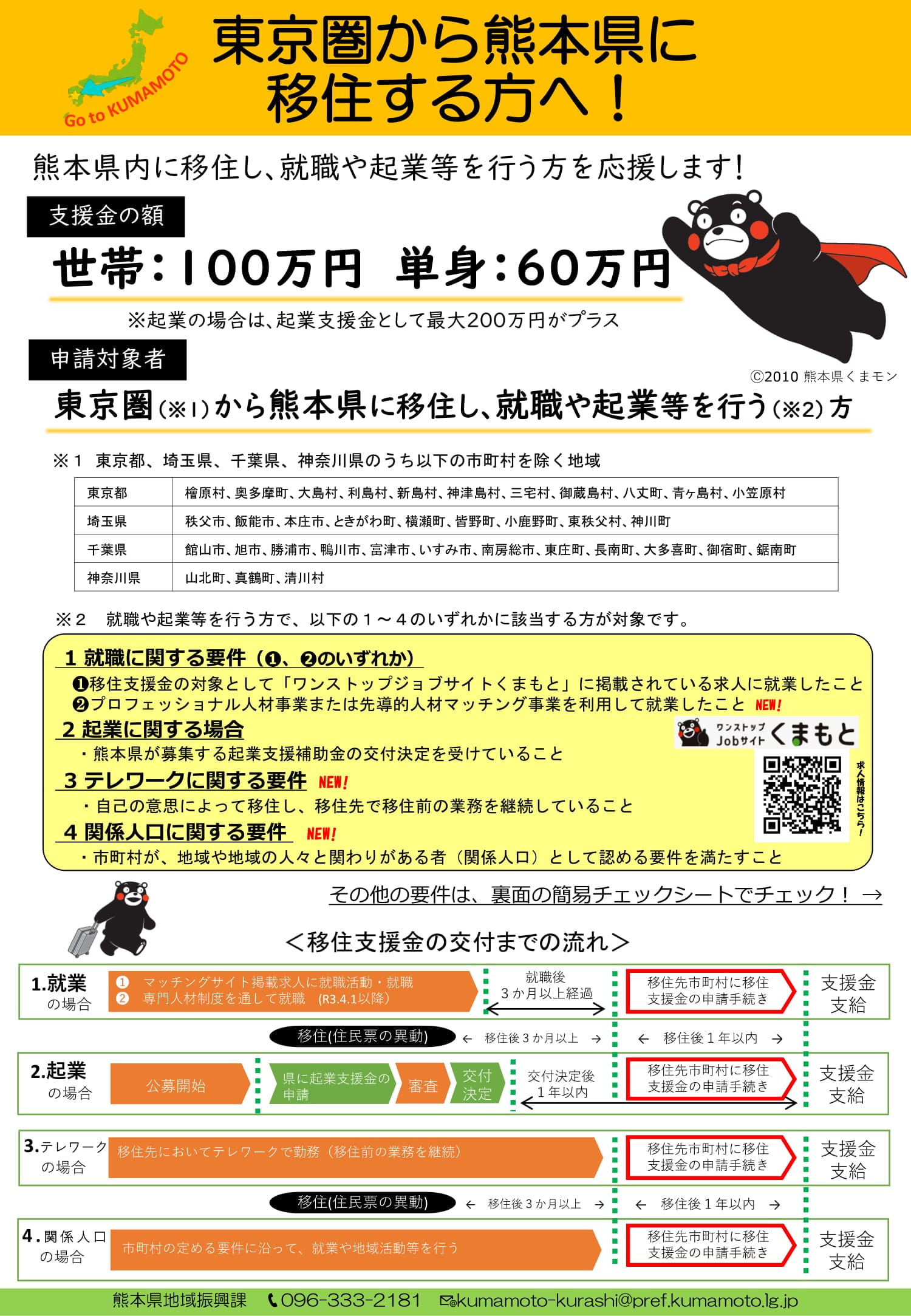 熊本県移住支援事業について ｜地域のトピックス｜FURUSATO