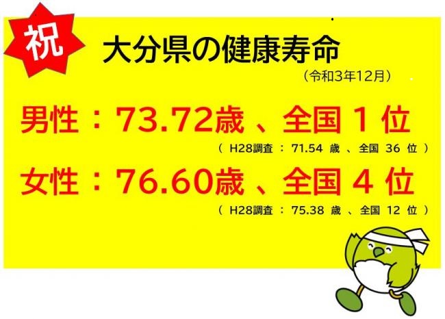 【大分県】健康寿命日本一になりました | 地域のトピックス