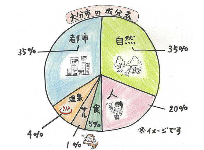 【大分市】令和5年度　地域おこし協力隊員3名募集中！ | 地域のトピックス