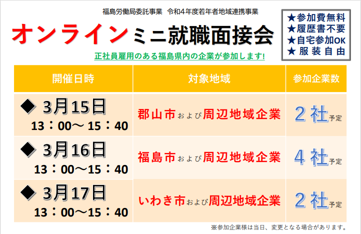 オンライン　ミニ就職面接会 | 移住関連イベント情報