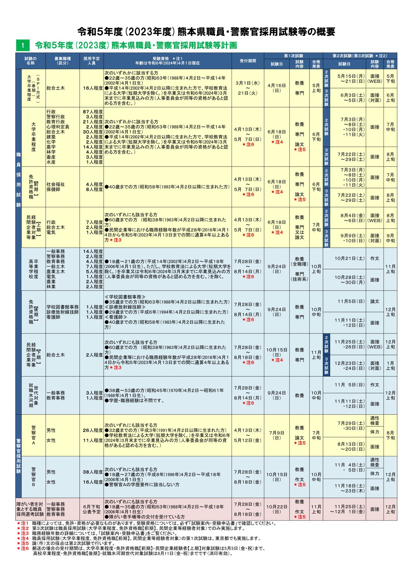 熊本県職員・警察官採用試験等のお知らせ | 地域のトピックス