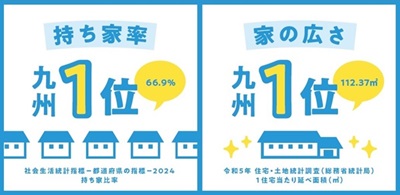住まい