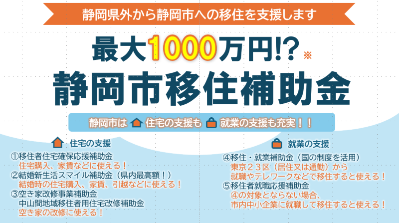 支援の手厚さは日本一!?静岡市の補助金制度 | 地域のトピックス