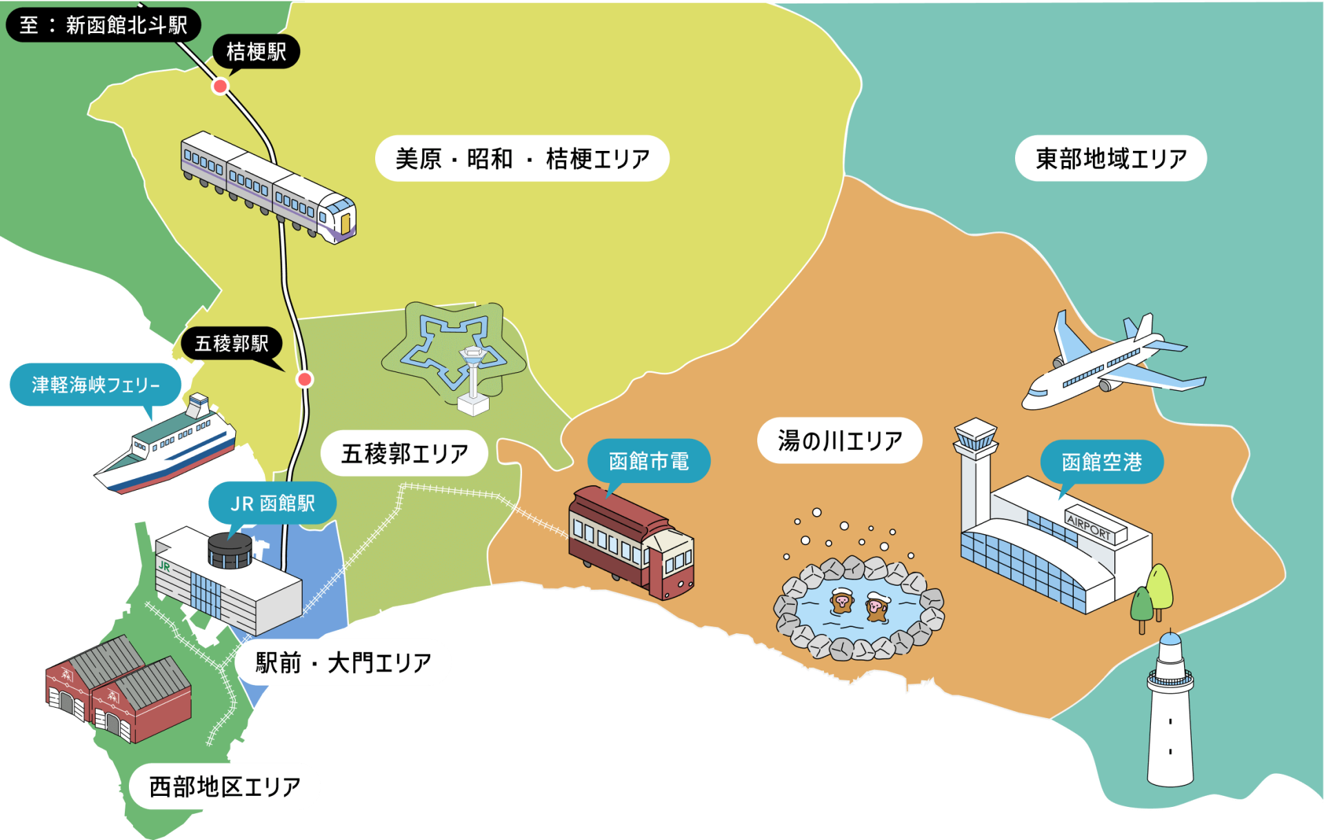 函館ではじめる新生活！住居エリア別紹介編 | 地域のトピックス