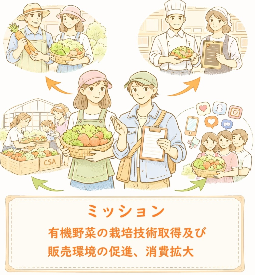 地域おこし協力隊「生産者×飲食店×消費者　有機農業の流れをつくる人」大募集 | 地域のトピックス